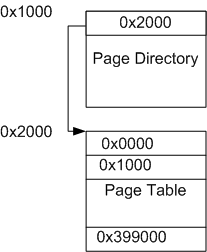 page_directory_and_table